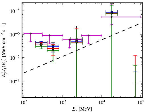 Spectra for 1FGL_J0942.1+4313