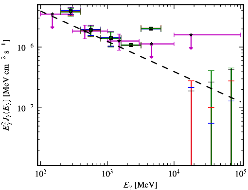 Spectra for 1FGL_J0946.6+1012