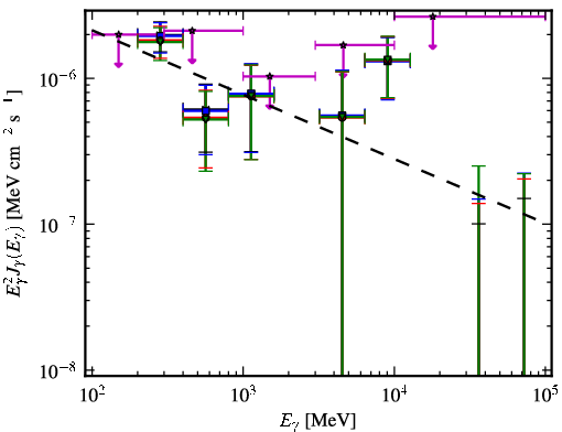 Spectra for 1FGL_J0949.8+1757