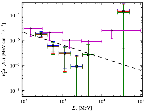 Spectra for 1FGL_J0952.2+3926