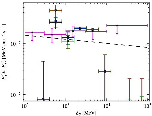 Spectra for 1FGL_J0953.6-1505