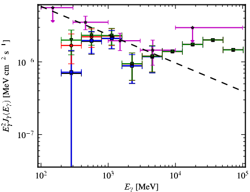 Spectra for 1FGL_J0955.2-3949