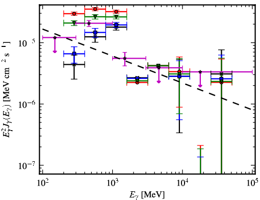 Spectra for 1FGL_J1006.3-5648