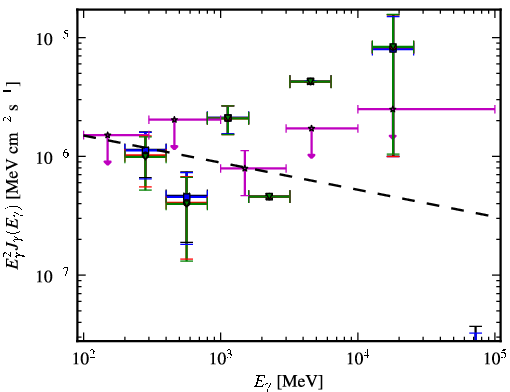 Spectra for 1FGL_J1011.0-0156