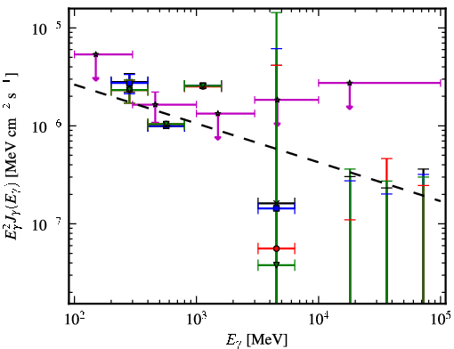 Spectra for 1FGL_J1014.0-3146