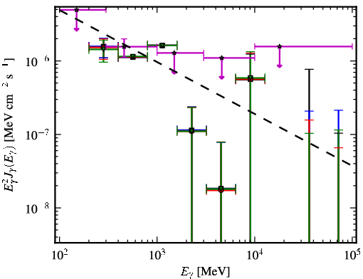 Spectra for 1FGL_J1016.2+3548