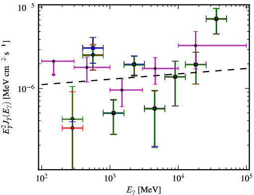 Spectra for 1FGL_J1024.0-4332