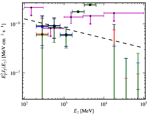 Spectra for 1FGL_J1024.6-0718