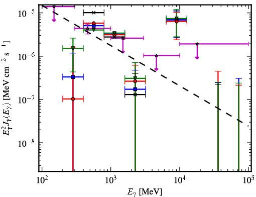 Spectra for 1FGL_J1029.2-6422