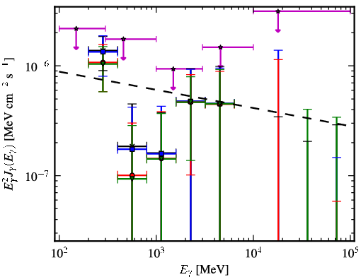 Spectra for 1FGL_J1040.9-1205