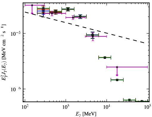 Spectra for 1FGL_J1044.5-5737