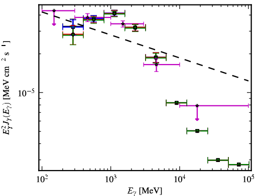 Spectra for 1FGL_J1048.2-5832