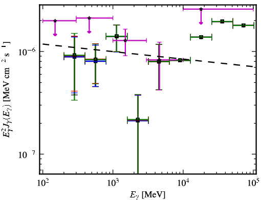 Spectra for 1FGL_J1048.7+2335