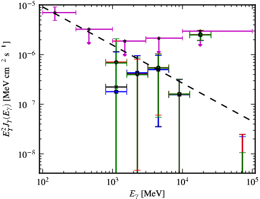 Spectra for 1FGL_J1055.6-7611