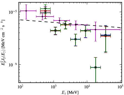 Spectra for 1FGL_J1103.9-5355