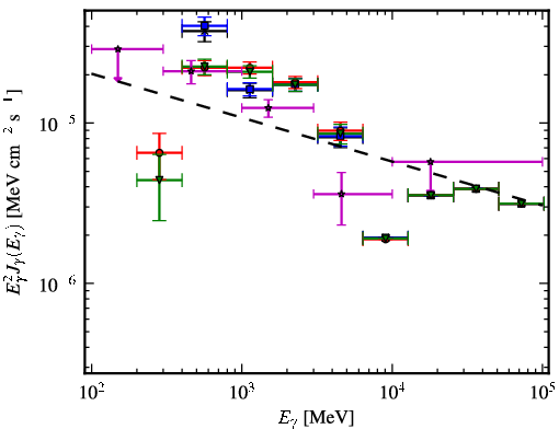 Spectra for 1FGL_J1104.0-6047c