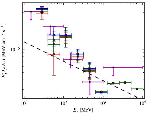 Spectra for 1FGL_J1115.2-6124c