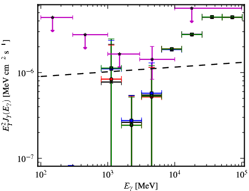 Spectra for 1FGL_J1117.0-5339