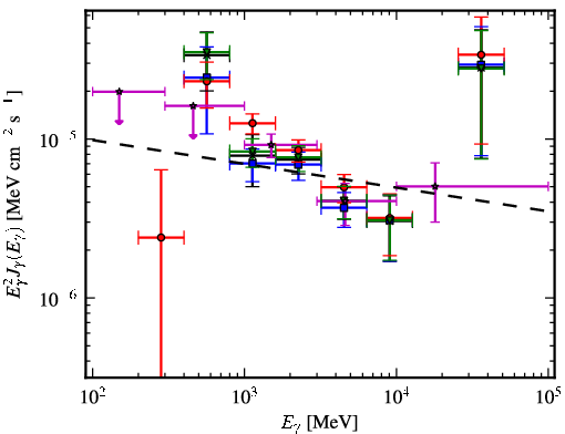 Spectra for 1FGL_J1119.4-6127c