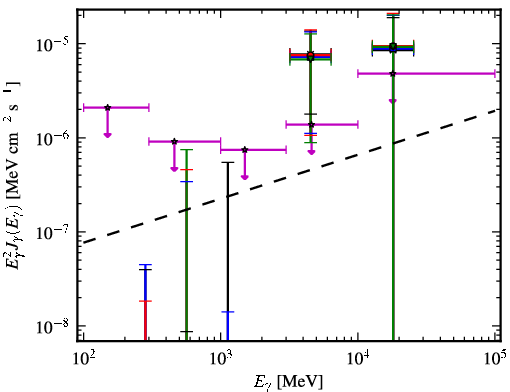 Spectra for 1FGL_J1119.5-3044