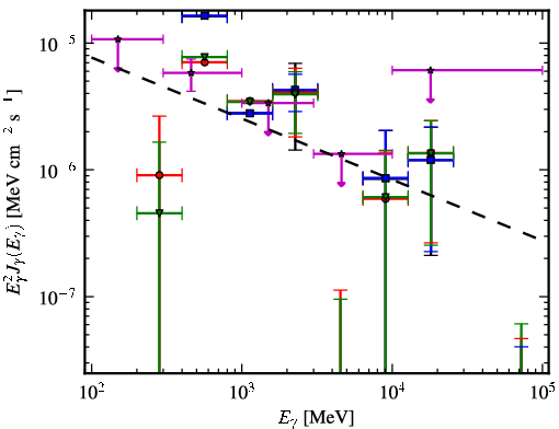 Spectra for 1FGL_J1122.9-6415