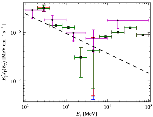 Spectra for 1FGL_J1123.9+2339