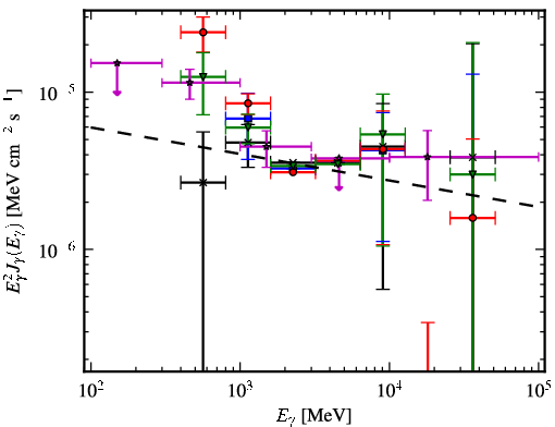 Spectra for 1FGL_J1127.7-6244c