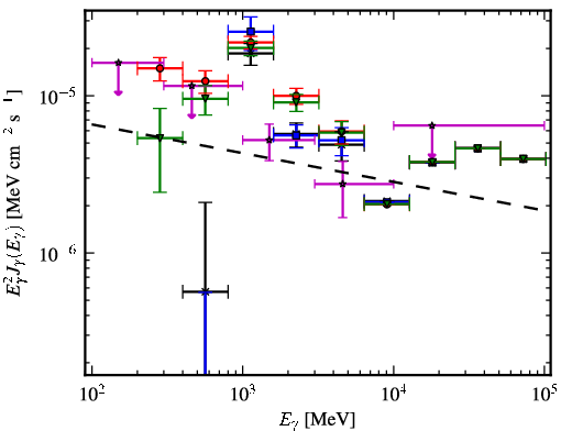 Spectra for 1FGL_J1136.0-6226c