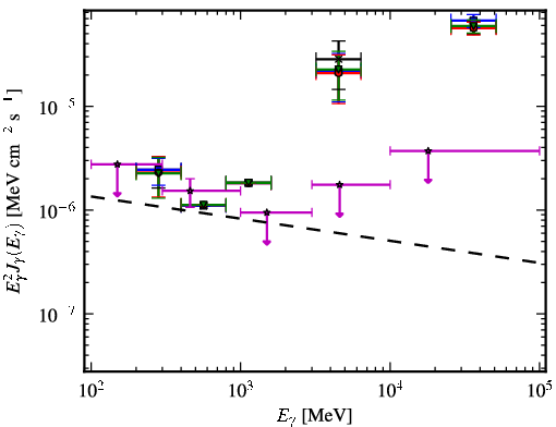 Spectra for 1FGL_J1151.4-1345