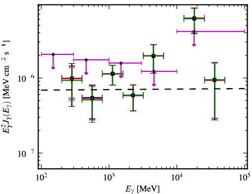 Spectra for 1FGL_J1151.6+5857