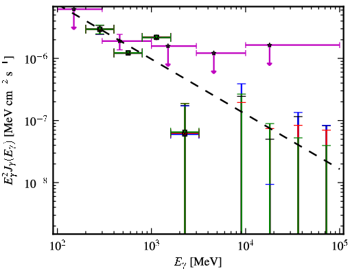 Spectra for 1FGL_J1152.1+6027