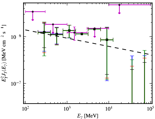 Spectra for 1FGL_J1152.2-0836