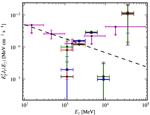 Spectra for 1FGL_J1153.4-8108