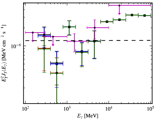 Spectra for 1FGL_J1154.2-3242