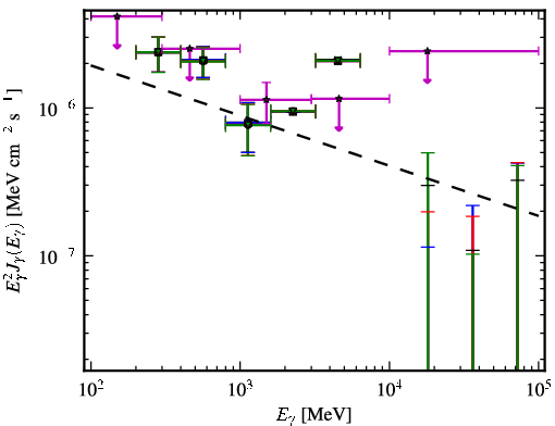 Spectra for 1FGL_J1156.7-0751