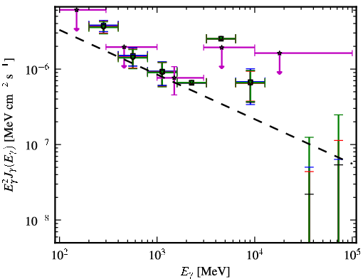Spectra for 1FGL_J1204.3-0714