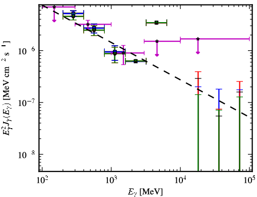Spectra for 1FGL_J1205.9-2637