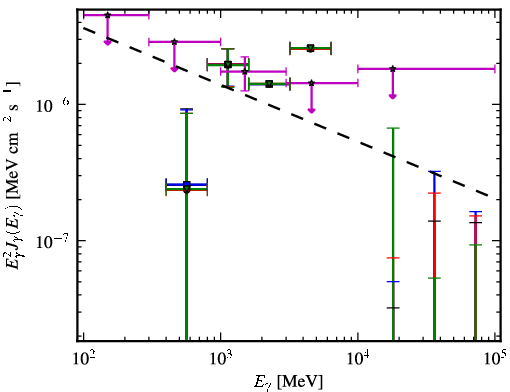 Spectra for 1FGL_J1213.6-4424