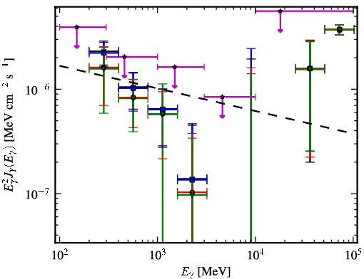 Spectra for 1FGL_J1223.4-3034