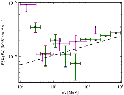 Spectra for 1FGL_J1226.7-1332