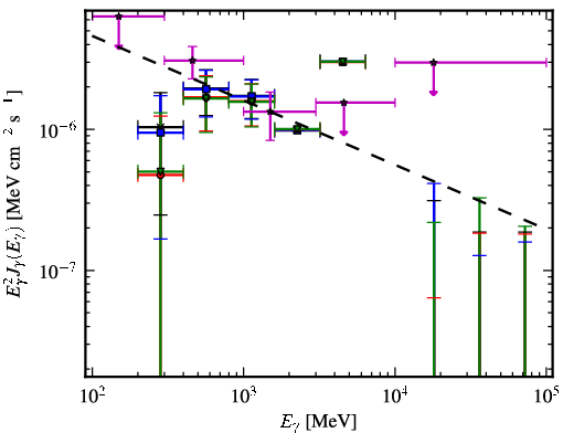 Spectra for 1FGL_J1232.2-5118