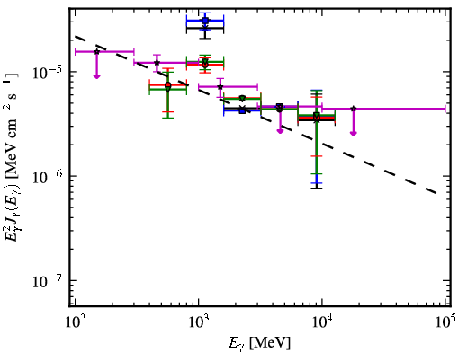 Spectra for 1FGL_J1241.6-6240c