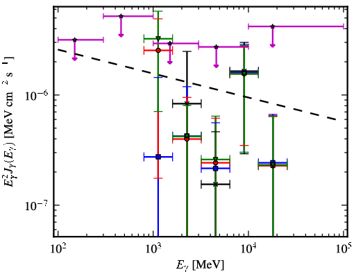 Spectra for 1FGL_J1256.1-5922