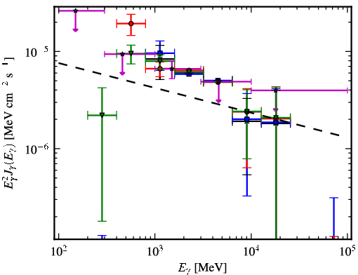 Spectra for 1FGL_J1256.9-6337c