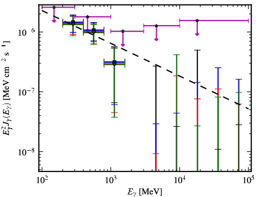 Spectra for 1FGL_J1258.3+3227