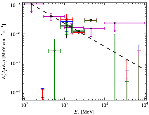Spectra for 1FGL_J1300.7-5547