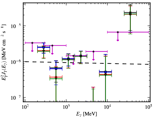 Spectra for 1FGL_J1304.0-4622
