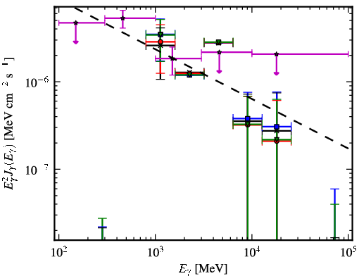 Spectra for 1FGL_J1307.3-6701