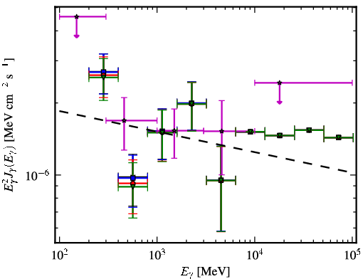 Spectra for 1FGL_J1314.7+2346