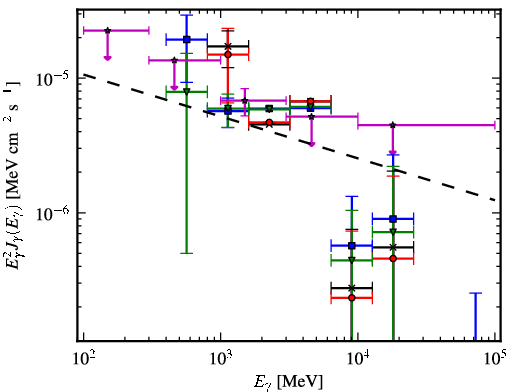 Spectra for 1FGL_J1315.0-6235c